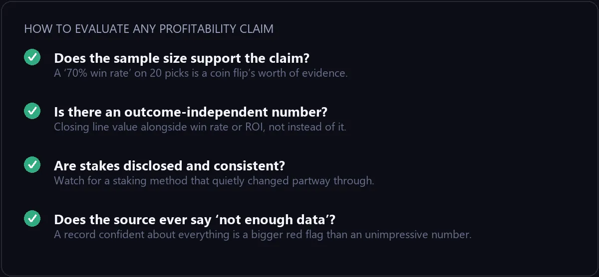 Checklist for evaluating any sports betting profitability claim: sample size, outcome-independent metrics, consistent stakes, and acknowledged uncertainty
